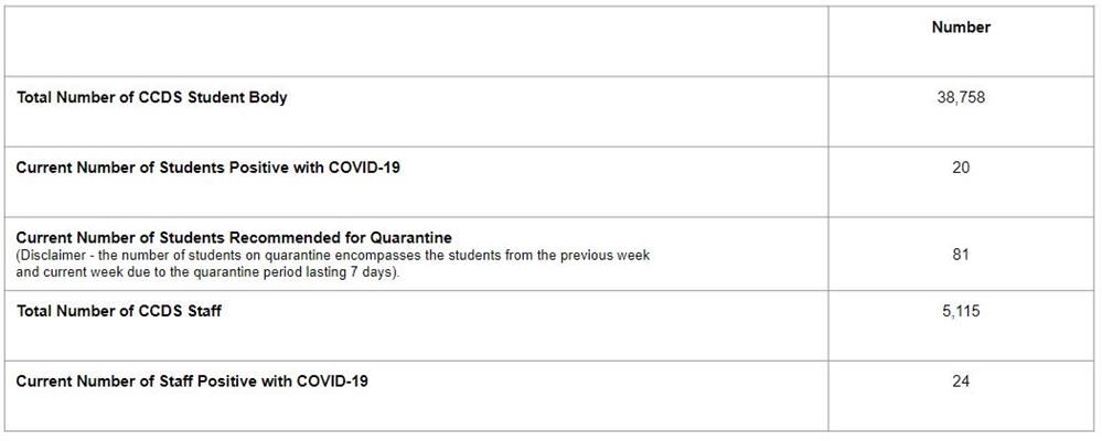 COVID -19 Report May 23-27, 2022